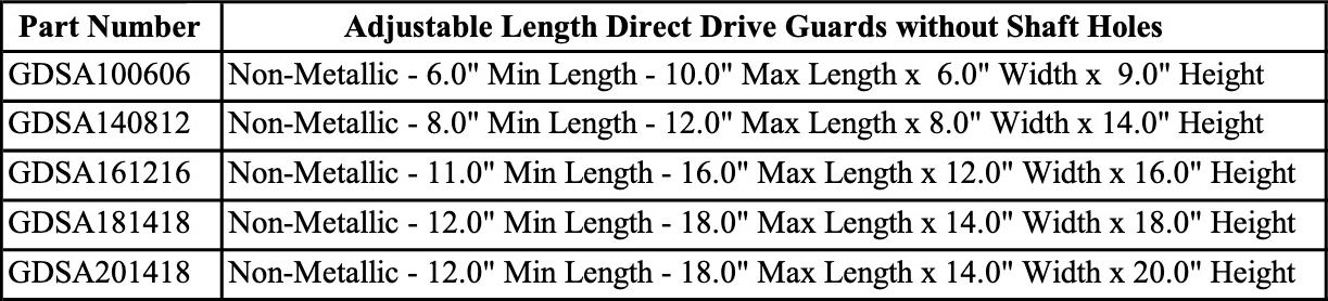 GDSA Coupling Guard Chart