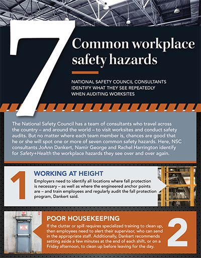Seven common workplace safety hazards infographic